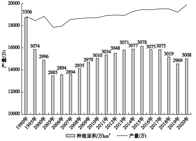 近期开发的水稻田除草剂新品种(图2)